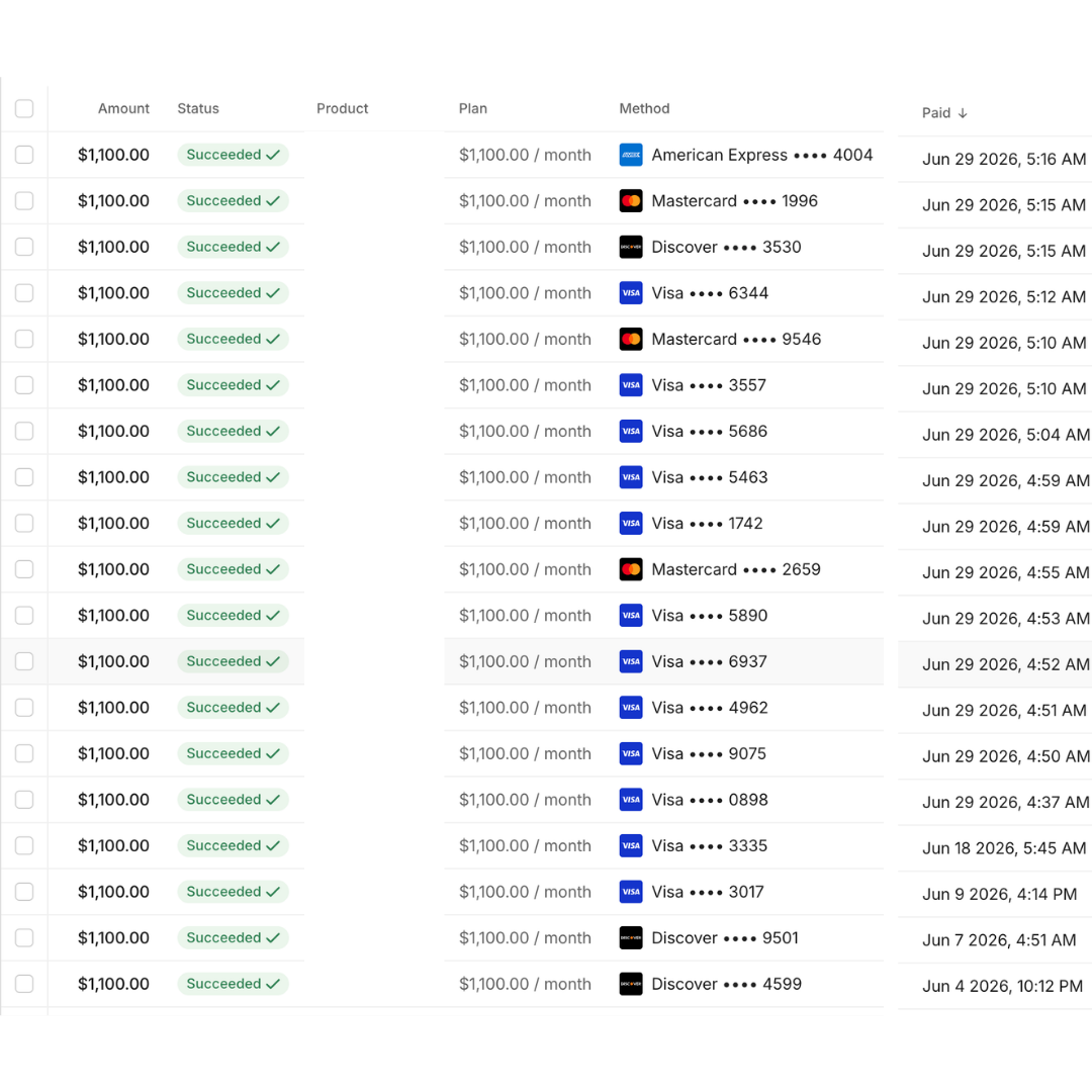 Self-funded funnel result 5