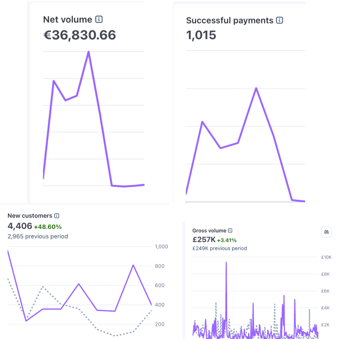 Self-funded funnel result 4