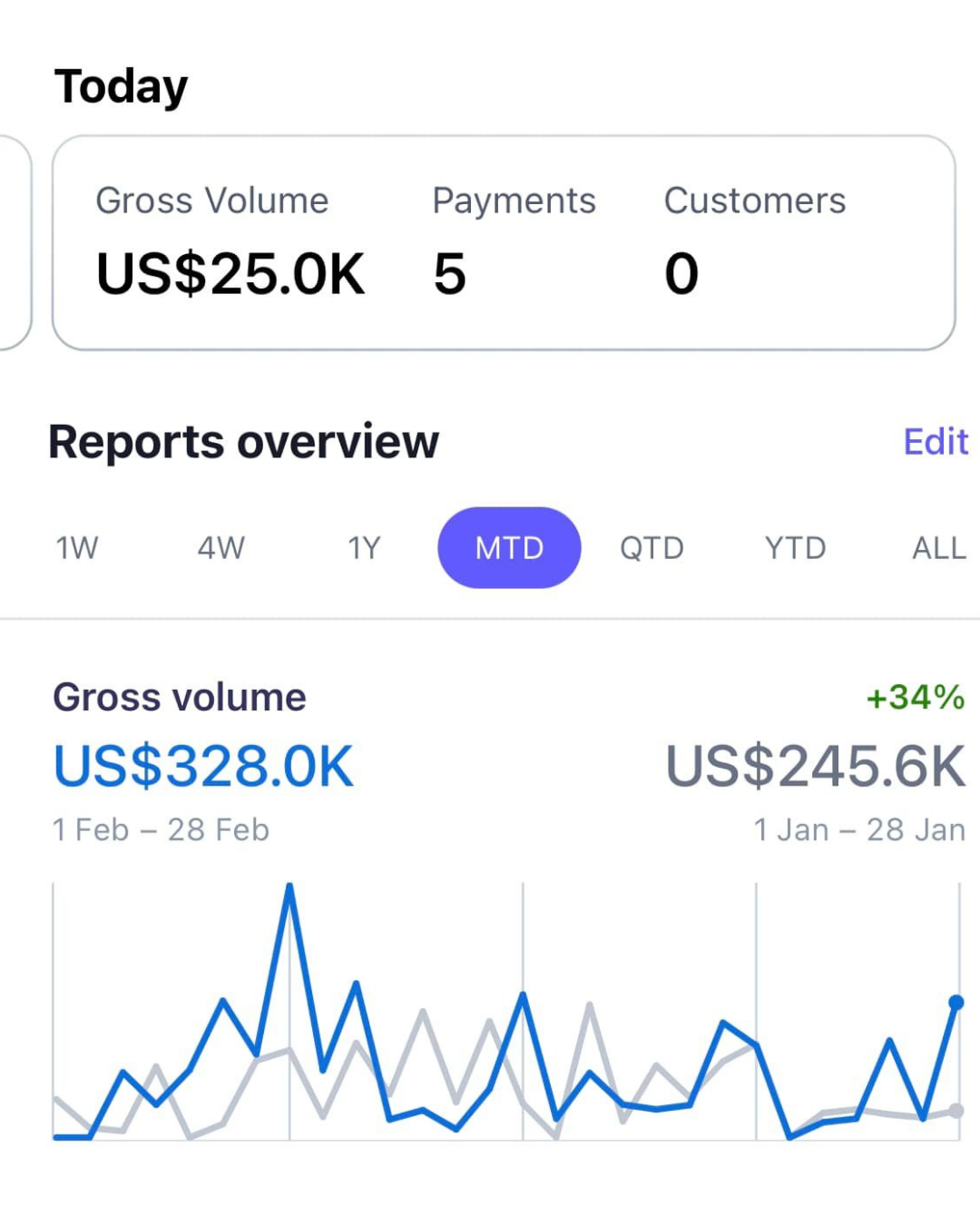 Revenue screenshot 1