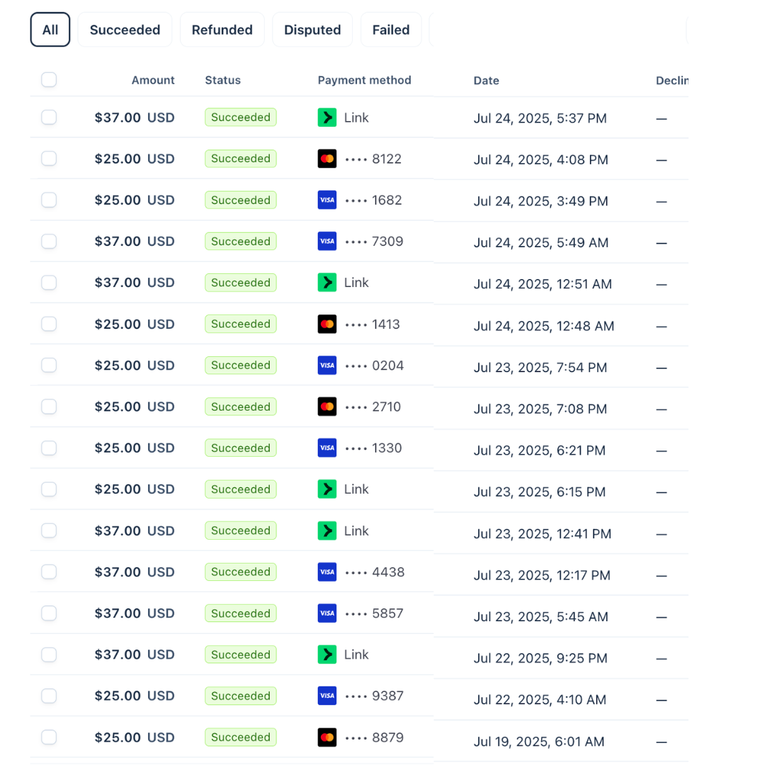 Self-funded funnel result 2