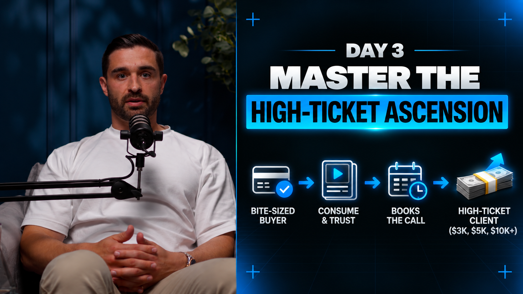 Day 3: Master the high-ticket ascension