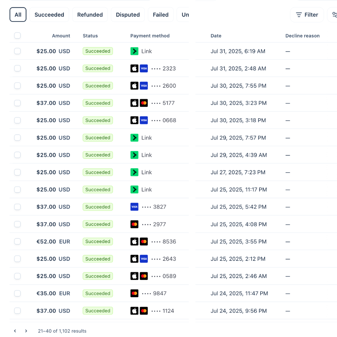 Self-funded funnel result 1